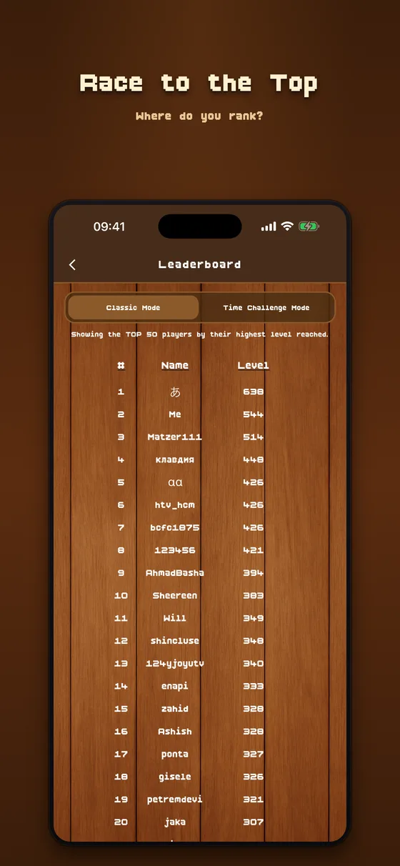 Global leaderboard